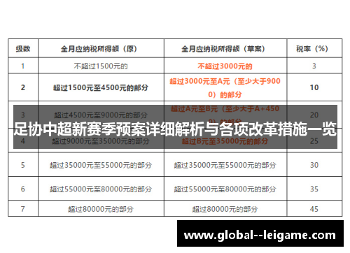 足协中超新赛季预案详细解析与各项改革措施一览 足协中超新赛季预案详细解析与各项改革措施一览