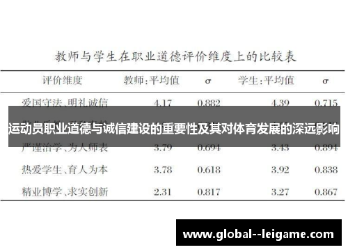 运动员职业道德与诚信建设的重要性及其对体育发展的深远影响 运动员职业道德与诚信建设的重要性及其对体育发展的深远影响