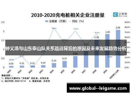 钟义浩与山东泰山队关系疏远背后的原因及未来发展趋势分析 钟义浩与山东泰山队关系疏远背后的原因及未来发展趋势分析