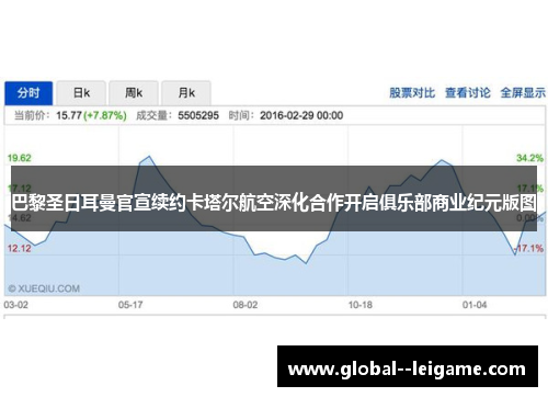 巴黎圣日耳曼官宣续约卡塔尔航空深化合作开启俱乐部商业纪元版图 巴黎圣日耳曼官宣续约卡塔尔航空深化合作开启俱乐部商业纪元版图