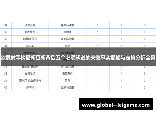 欧冠射手榜最新更新背后五个必须知道的关键事实揭秘与走势分析全景 欧冠射手榜最新更新背后五个必须知道的关键事实揭秘与走势分析全景